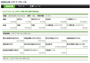 ハンサード企業情報