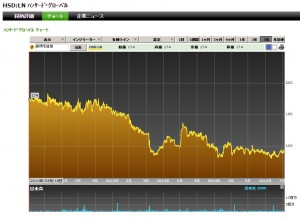 ハンサード株価チャート