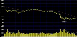 リーマンショック日経平均